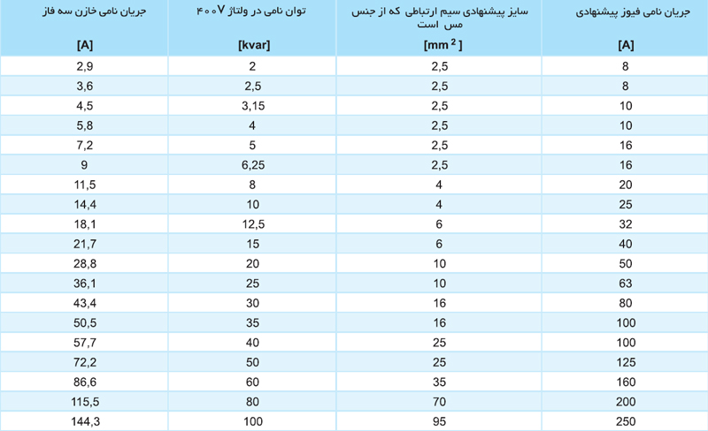 اتصال خازن ها